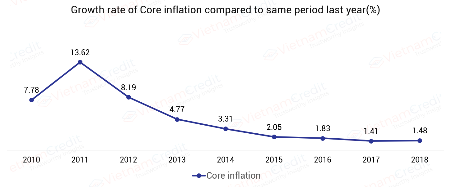 Vietnam Economy 2018 in 9 indicators_5